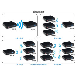 【aim AS323334】2.4G遠距無線音源傳輸接收套件組 可無線延長 2.1 7/1劇院 重低音喇叭 把有線變無線