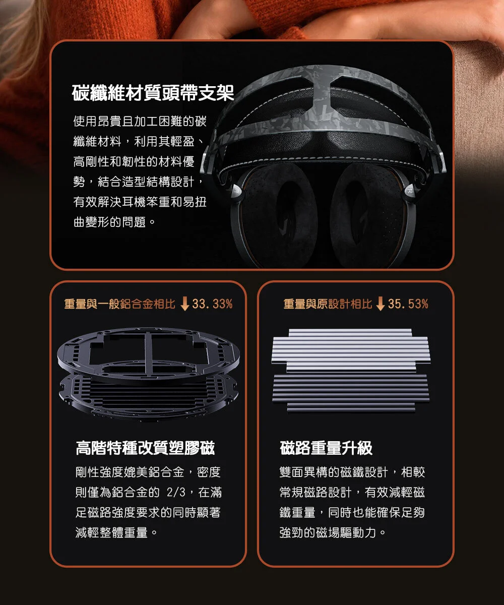 【FIIO FT15】開放式金剛石平板振膜耳罩耳機