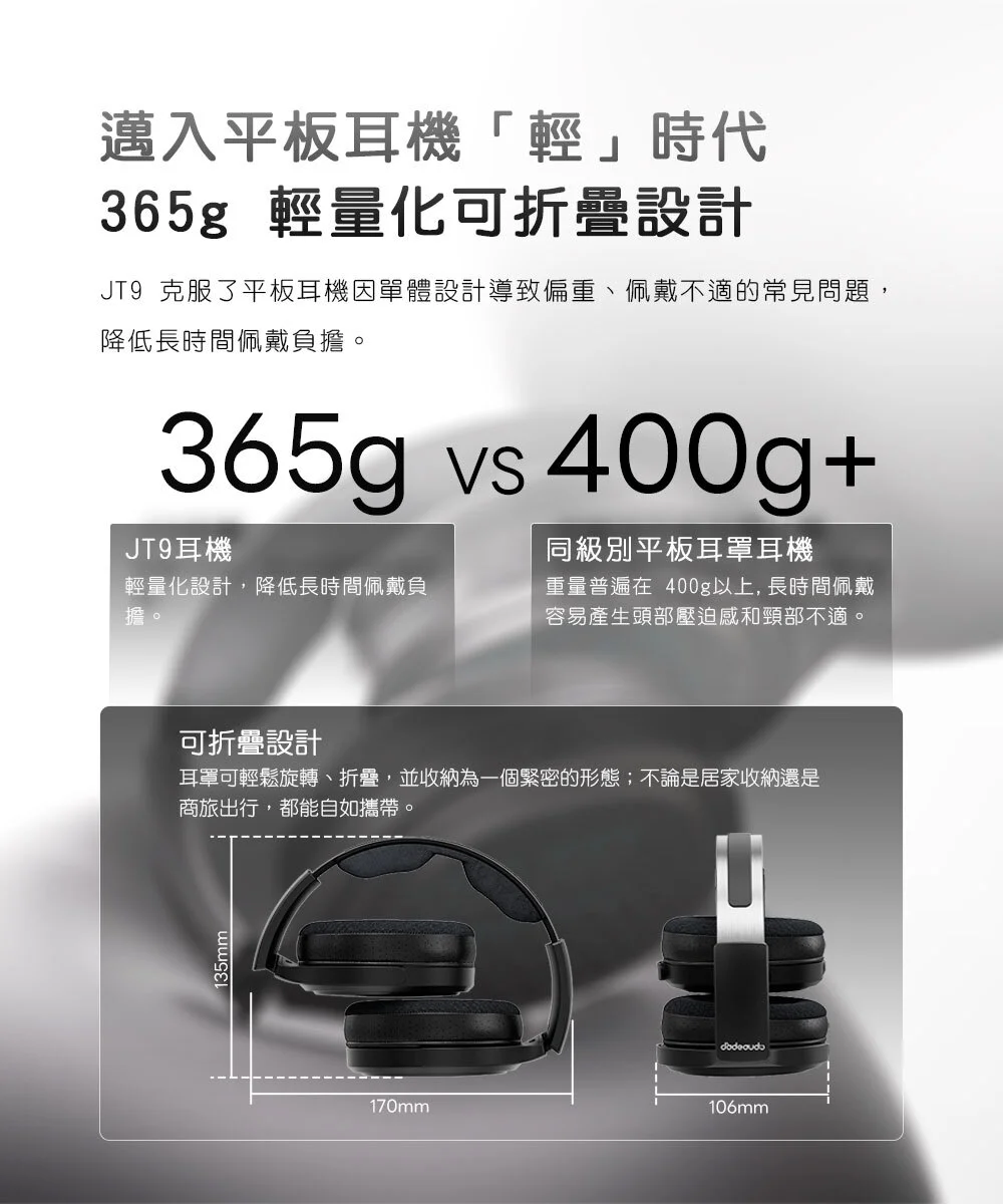 【FIIO JT9】開放式平板振膜耳罩耳機