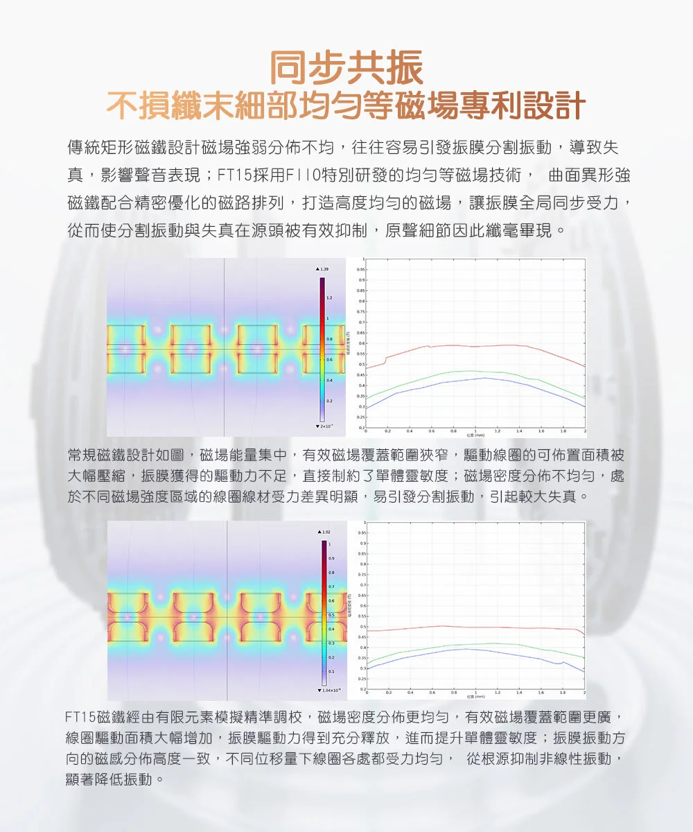 【FIIO FT15】開放式金剛石平板振膜耳罩耳機