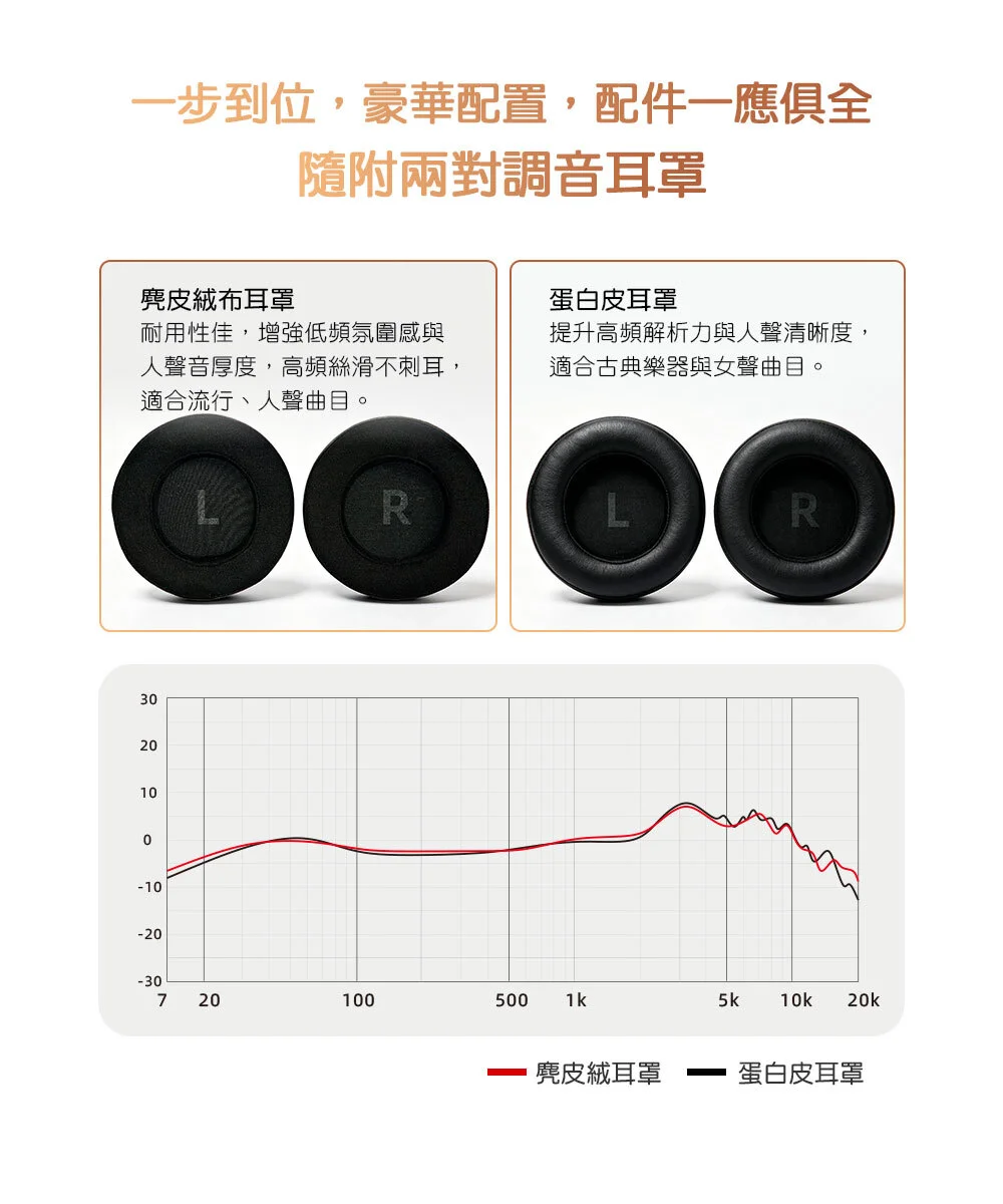 【FIIO FT15】開放式金剛石平板振膜耳罩耳機