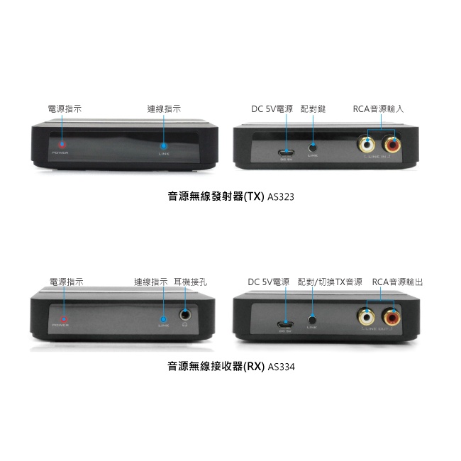 【aim AS323+4RX】2.4G遠距無線音源傳輸接收1對4套件組
