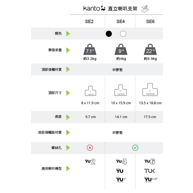 【Kanto SE6】書架喇叭C型通用腳架